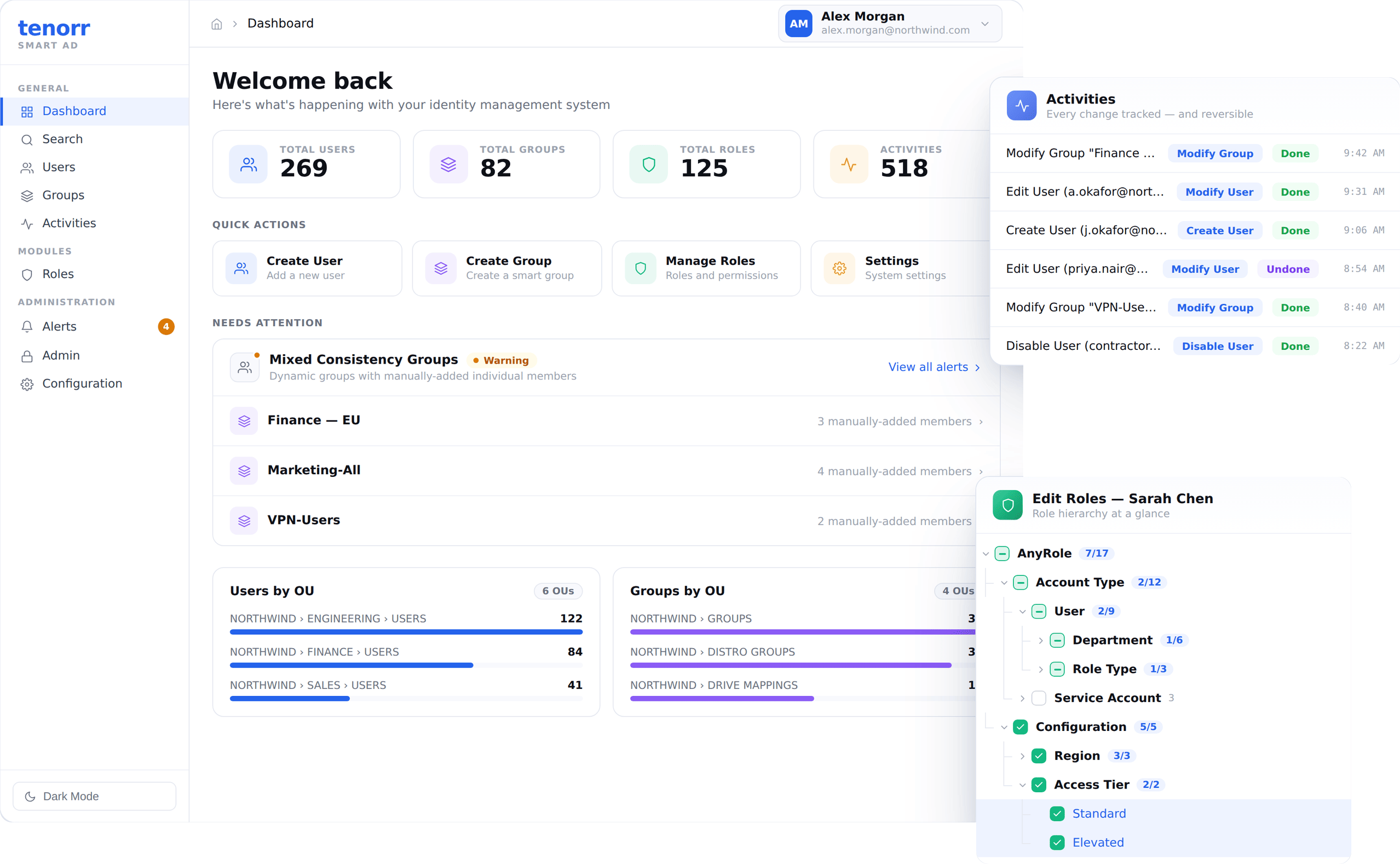 Tenorr Smart AD dashboard showing users, groups, reversible activity log, and role hierarchy